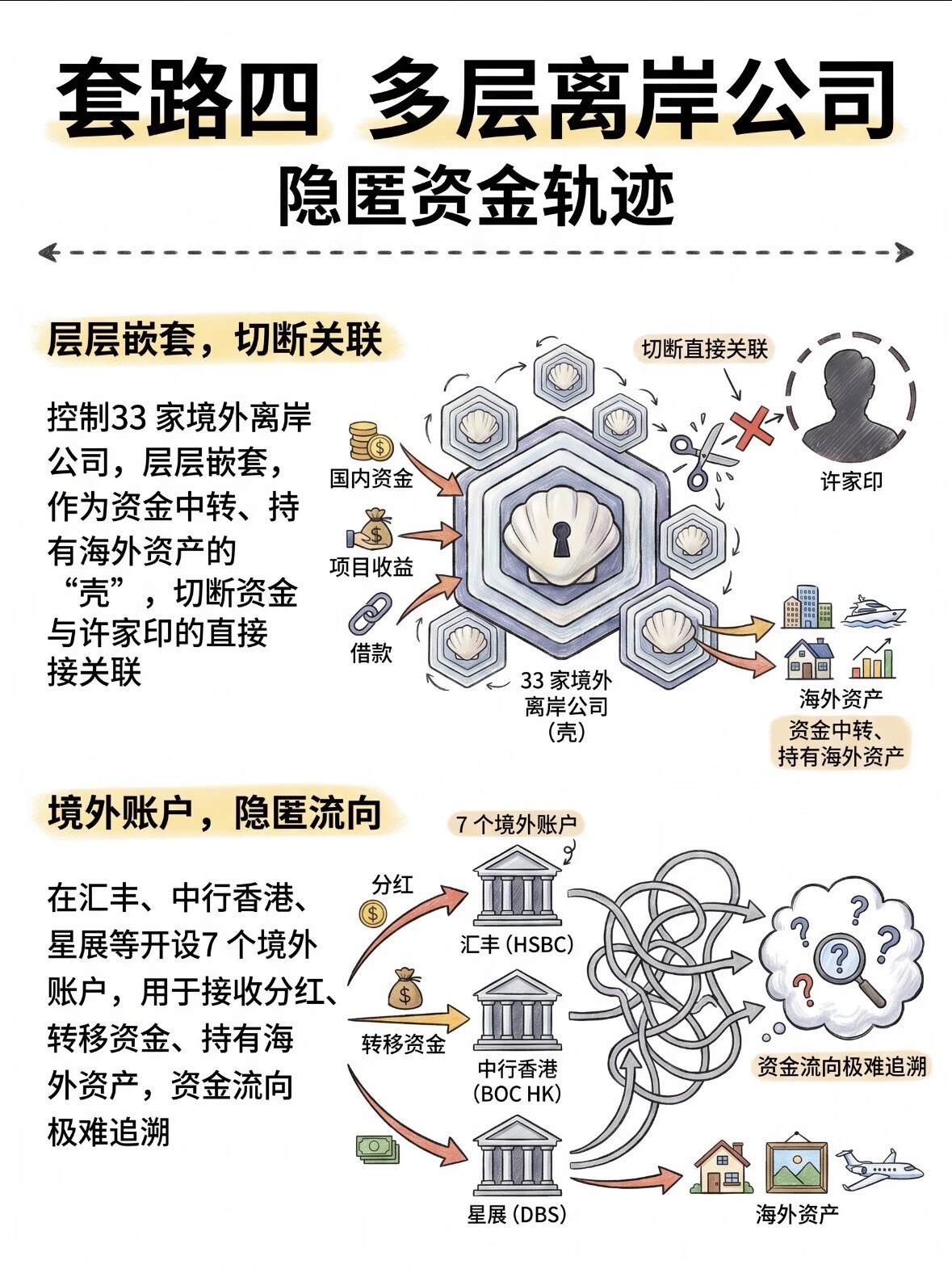 恒大集团被罚88.2亿元许家印一审被判无期 数罪并罚，无期 + 158亿+ 56