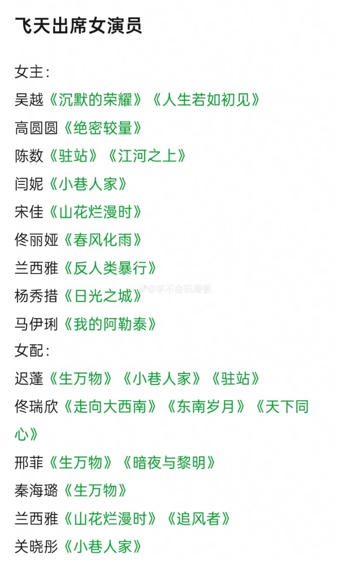 飞天奖没有流量花飞天奖流量全部提掉 ​​​飞天奖名单引发很多讨论，飞天奖没有流量