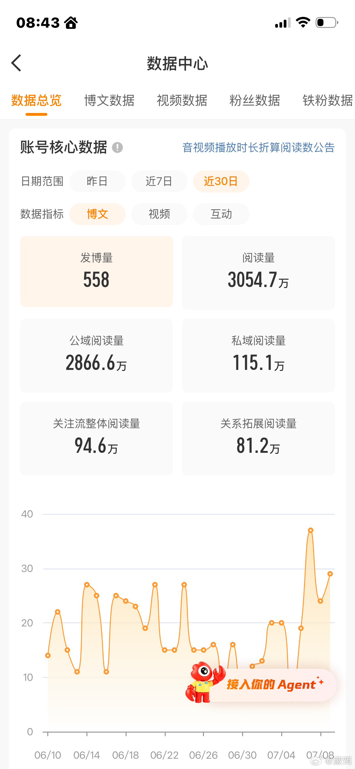 3000万了知道吧 