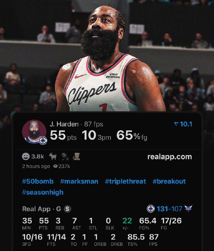 问：是谁把快船队扛在肩上？
答：詹姆斯-哈登！

对阵黄蜂，哈登26中17，三分