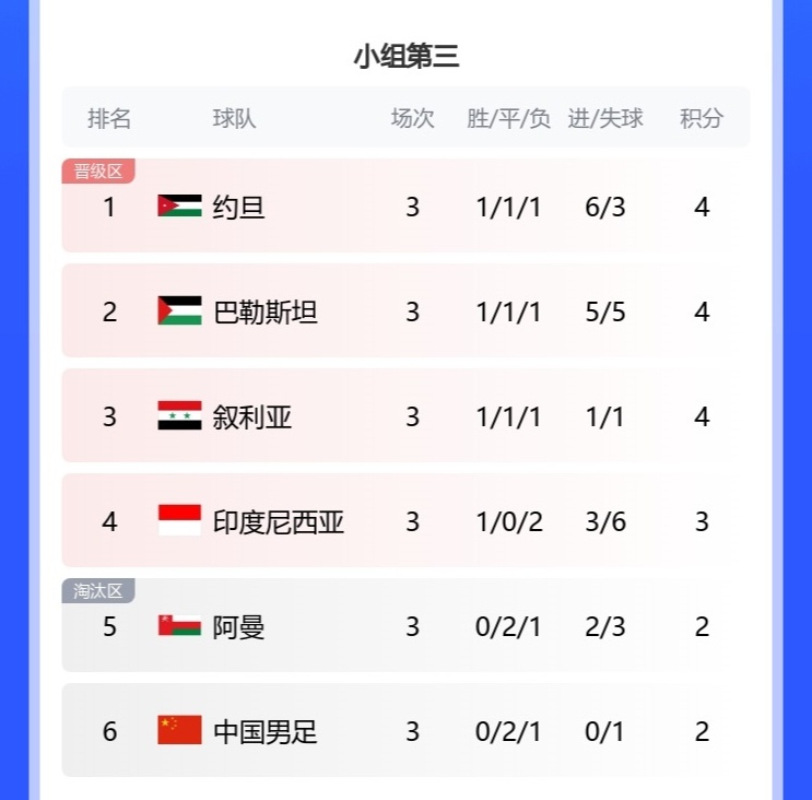 #国足亚洲杯获20万美元保底奖金##卡塔尔亚洲杯# 亚洲杯总奖金池1480万美元