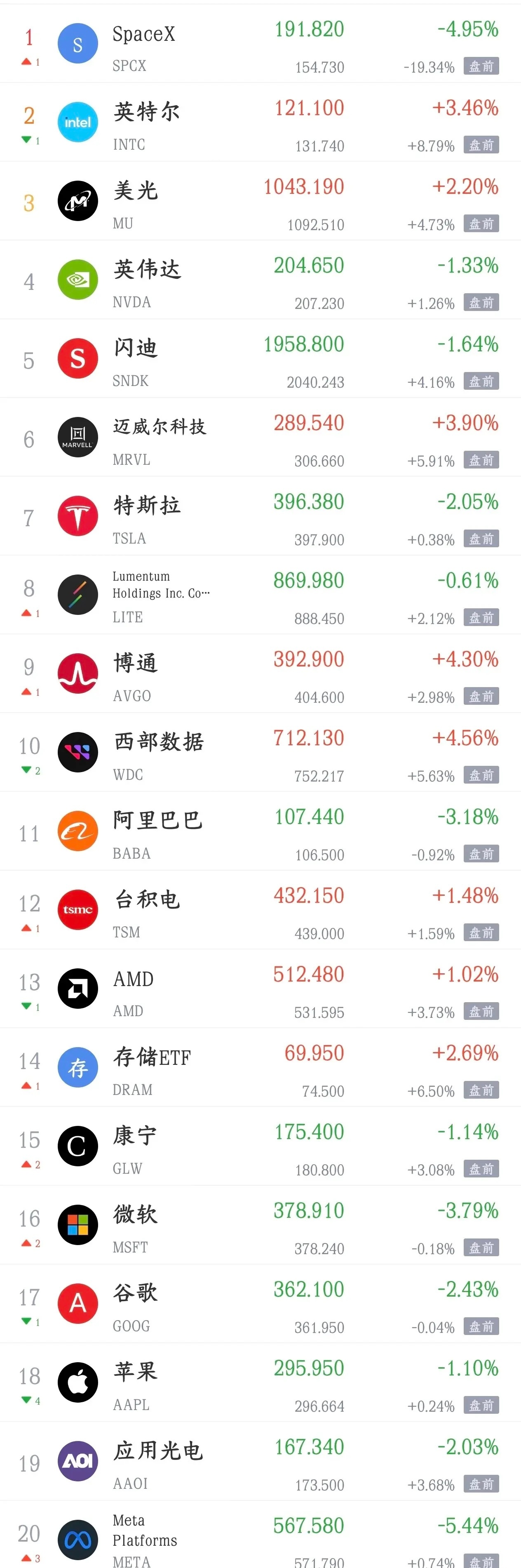 A股要过节了，美股出现了反弹的行情，节后基本稳了。今天A股指数震荡，个股又是大跌