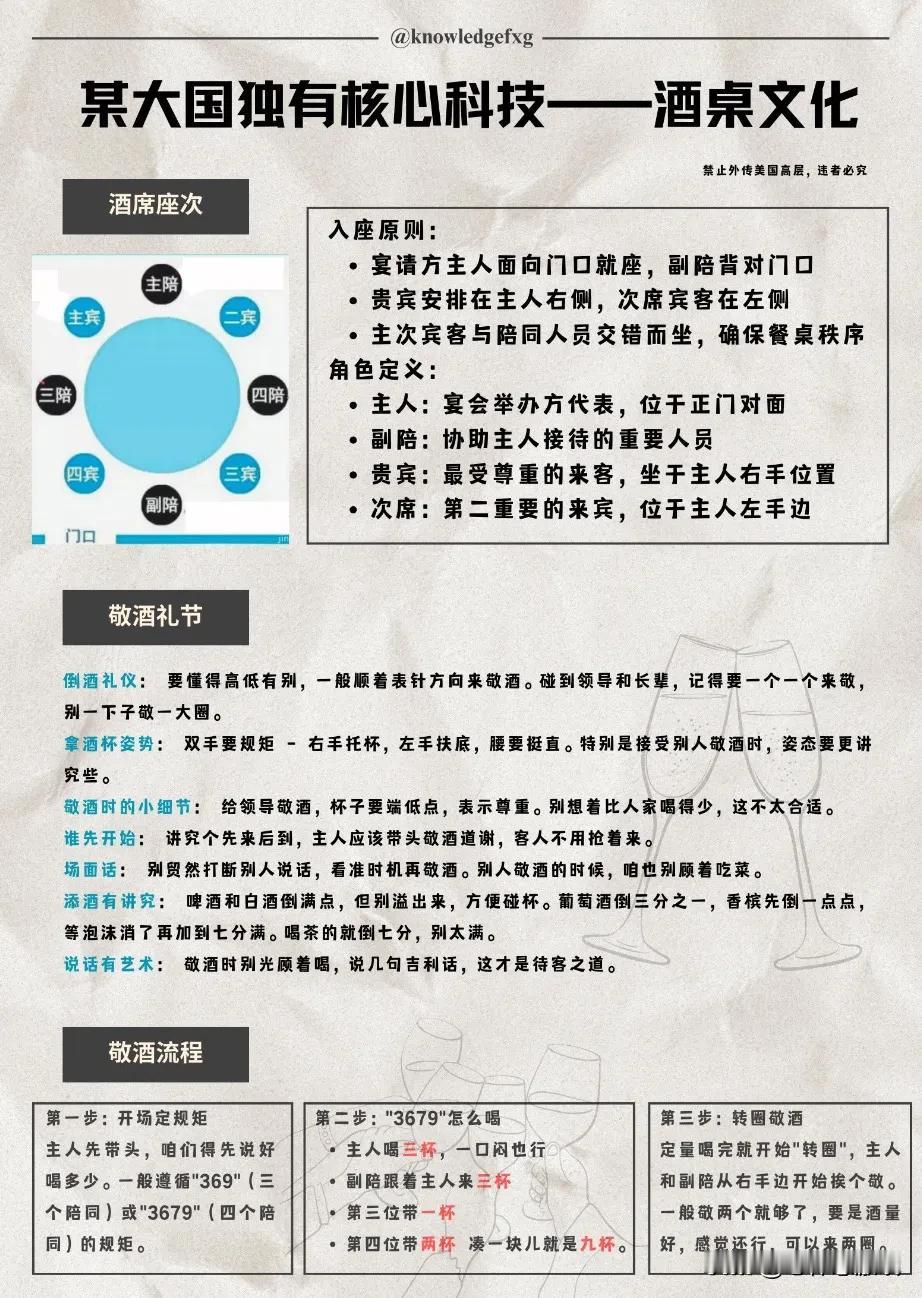在这里
你得会喝酒
不止是说你量得好
酒文化你得知道
这样你的酒才没有白喝
一起