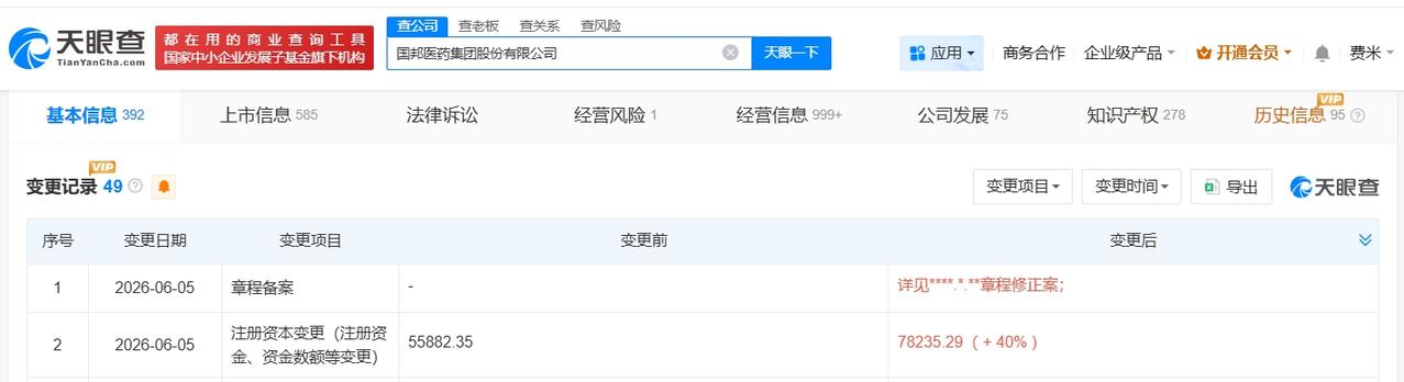 国邦医药增资至约7.8亿 增幅40%

天眼查App显示，近日，国邦医药（605