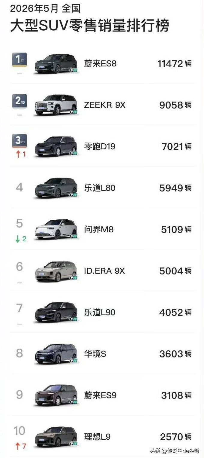 5月大型SUV销量排行榜。
这个榜单真的是看点十足，而且相信会一直很值得关注，到