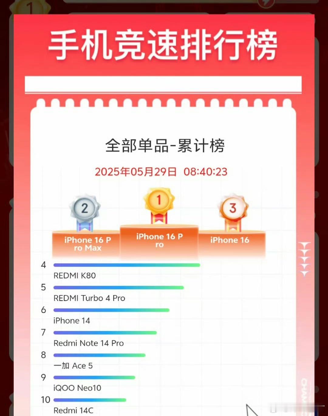 iPhone是618的特产吗可能真的是，618预告片iPhone 