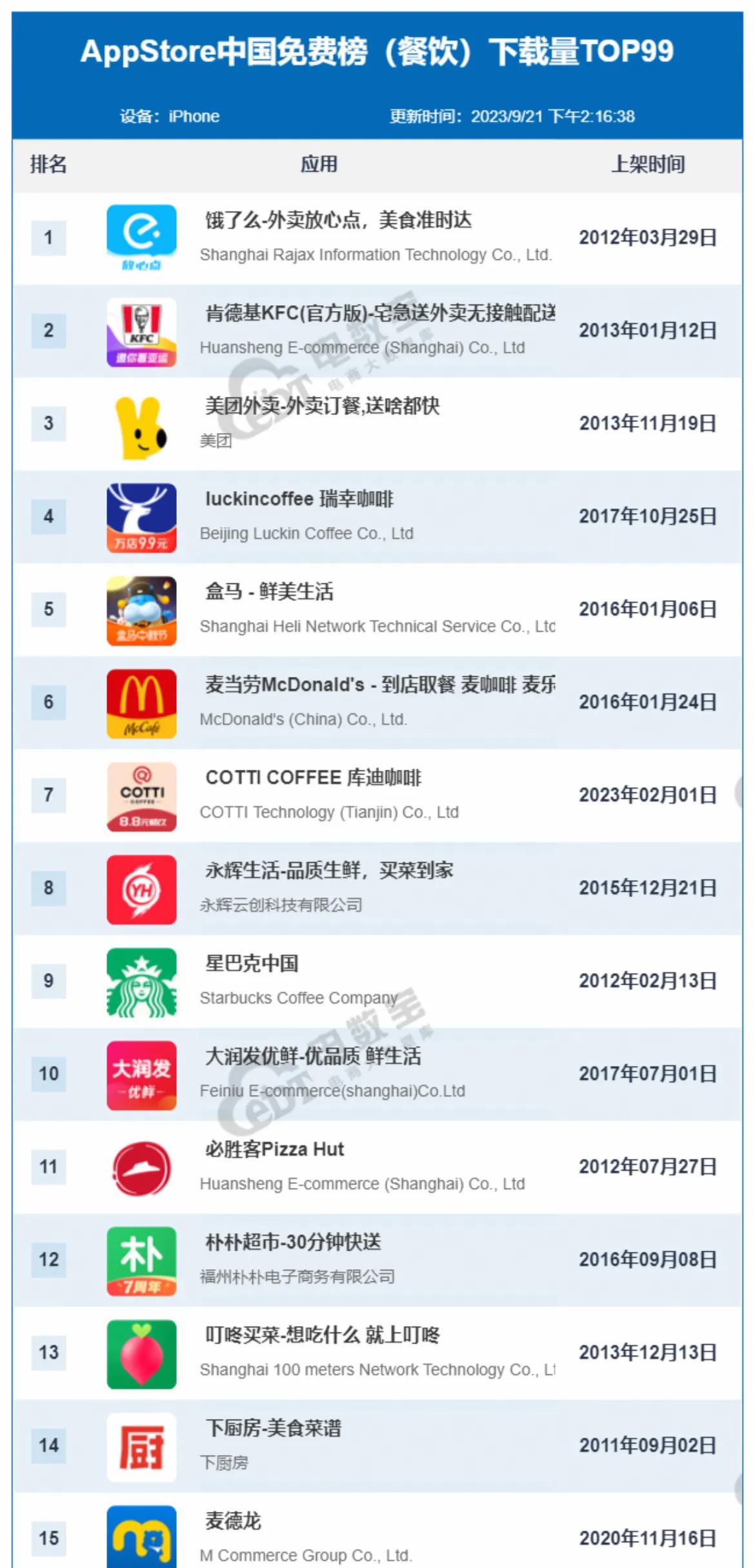 【大润发优鲜App进入AppStore中国免费榜(餐饮)Top10】“一带一路”