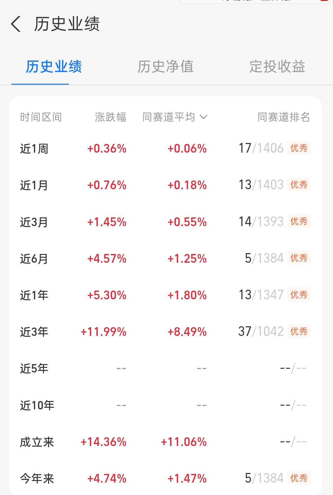 发现支好猛的纯债，近6个月4.57%，香！