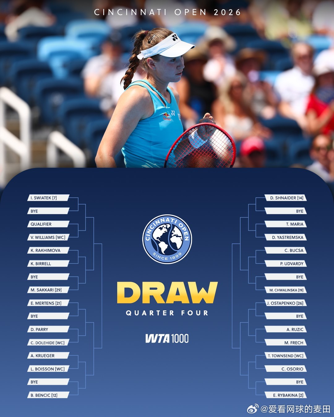 【WTA辛辛那提1000赛公布女单签表】🟣WTA1000辛辛那提站女单签表公布