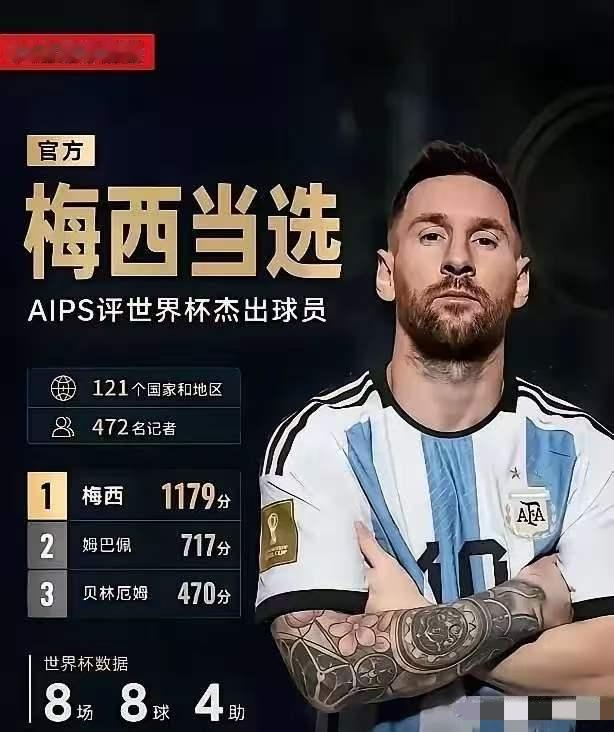 梅西，又是梅西！
国际体育新闻协会，还有IFFHS、Sofascore、WhoS