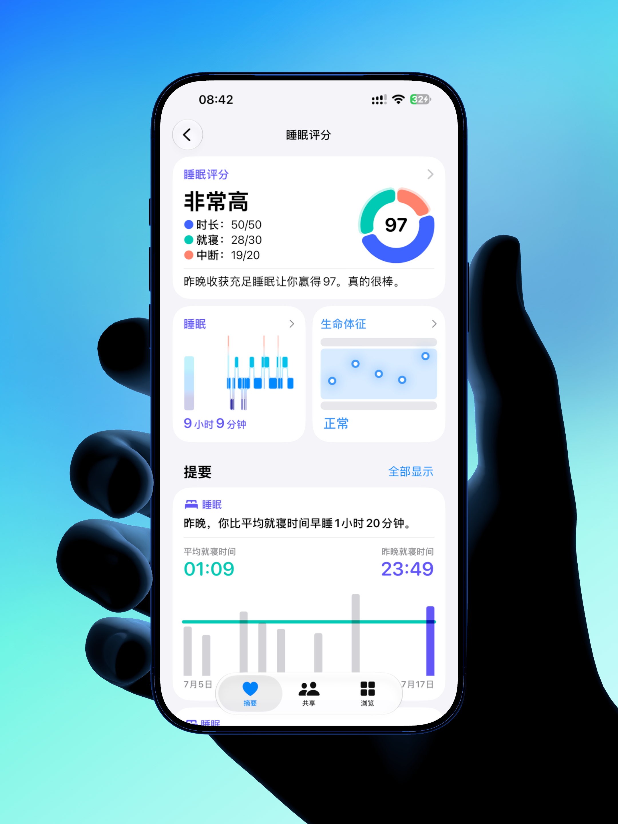 太神奇了，居然睡到97😀😅笑醒这一年来每天都睡的晚醒的早老做梦睡眠质量85都