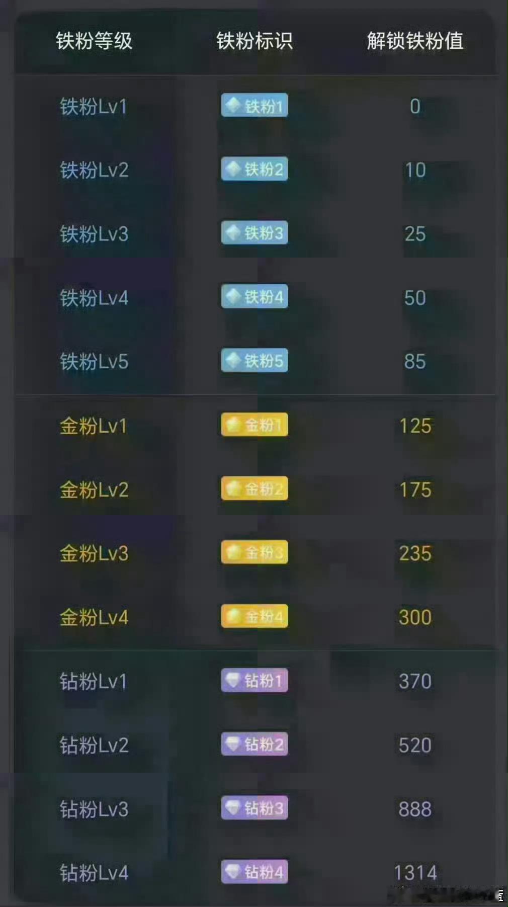 早。每日打铁看看自己是什么粉？ 