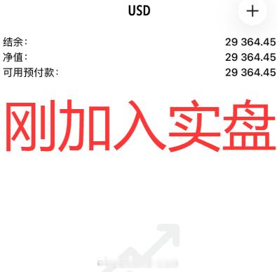 【铭哥实盘喜讯】 恭喜小邱第三次申请出金17万美金，收获满满，不负信任与坚守！自