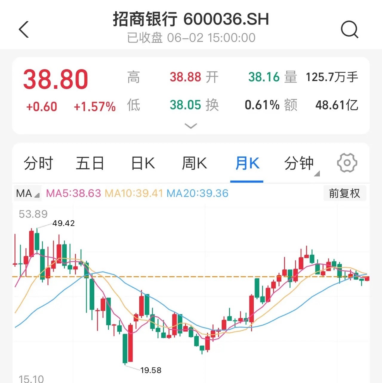 很多人对攒股收息的概念是有误解的，买在高位，依靠攒股收息一样亏损严重，不拿小众股