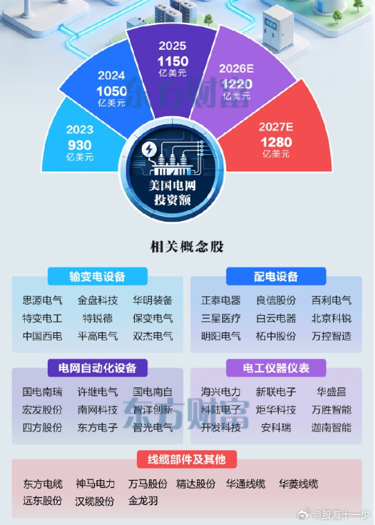 美国缺电市场的故事又来了 