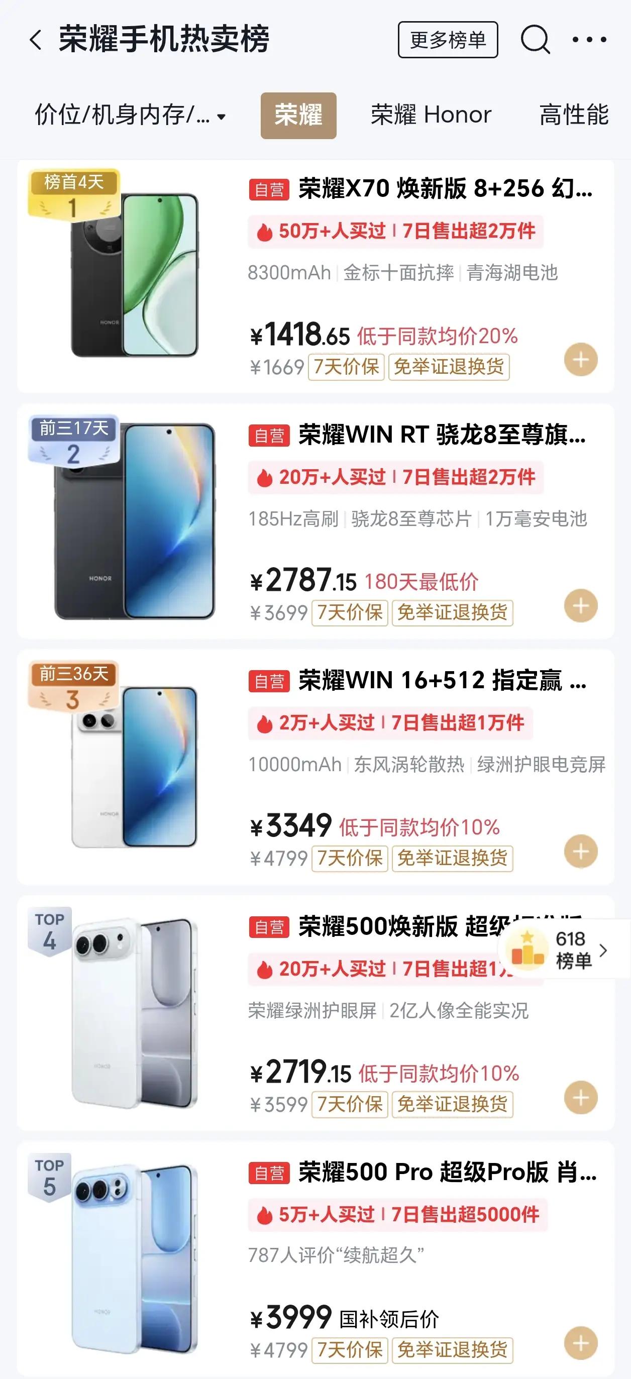 消费者总算清醒过来了！荣耀WIN、500系列直接爆火出圈🔥
早前WIN系列真的