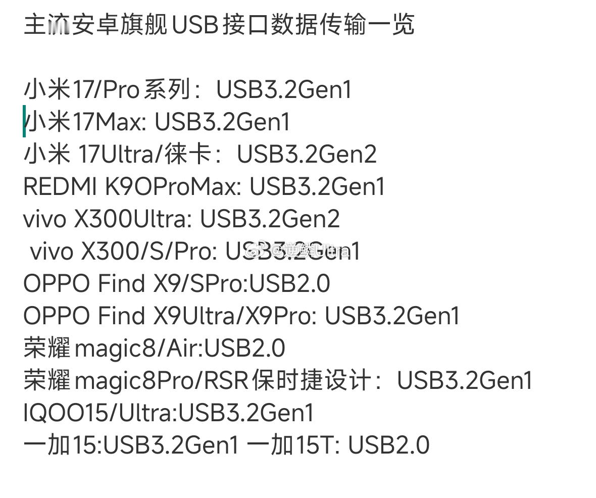 主流安卓旗舰USB接口数据传输一览 （最新） 