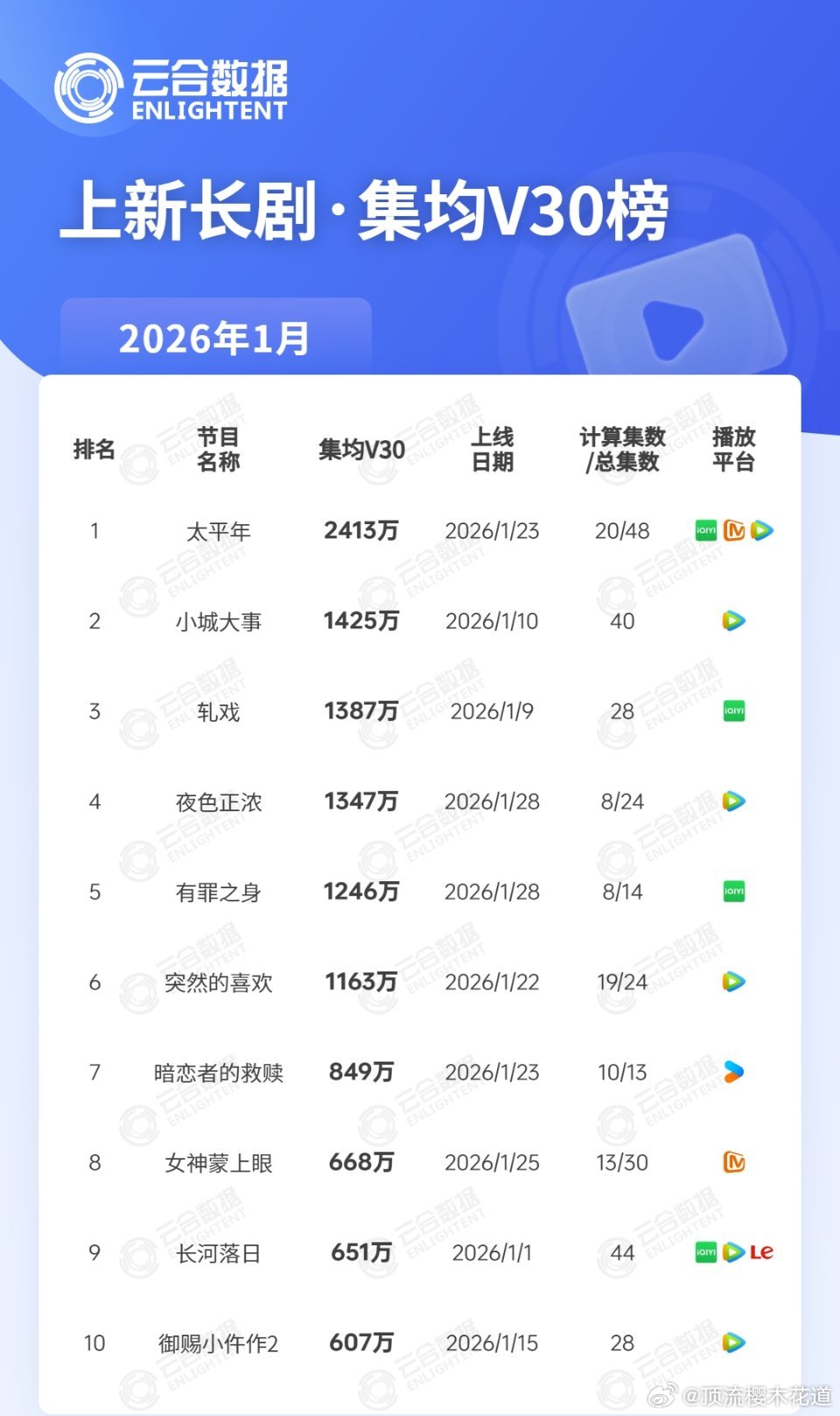 2025年12月、2026年1月V30 