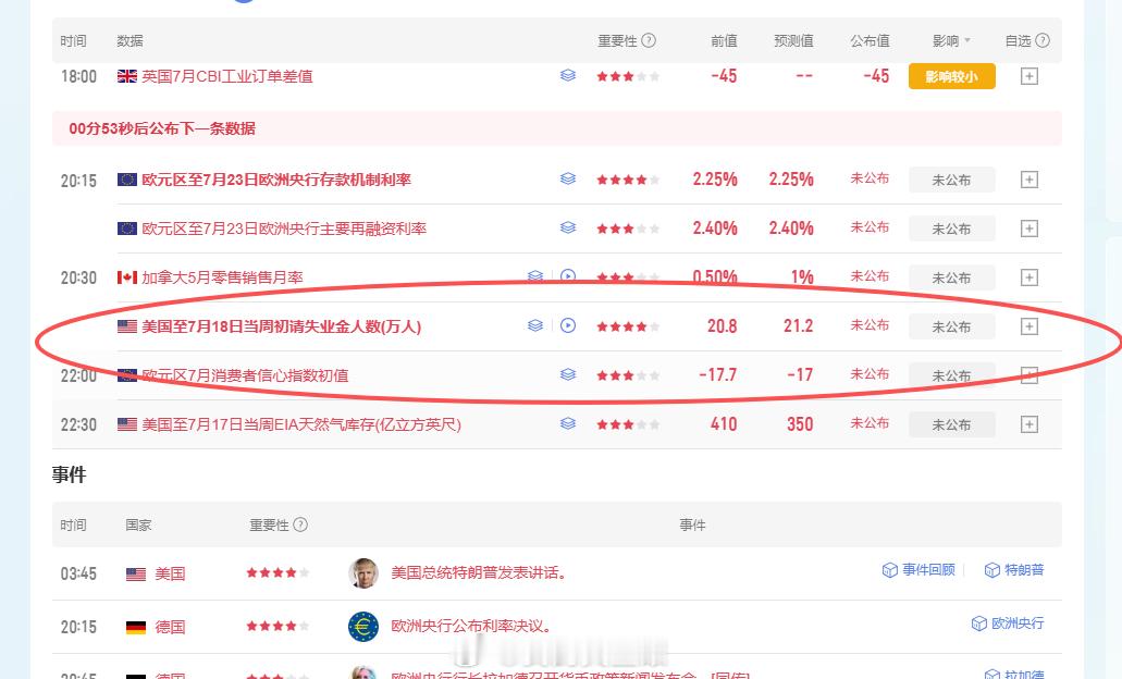 初请数据马上来了，手中有拿到单子还未离场的粉丝们小心咯，到时候吃了亏才后知后觉就