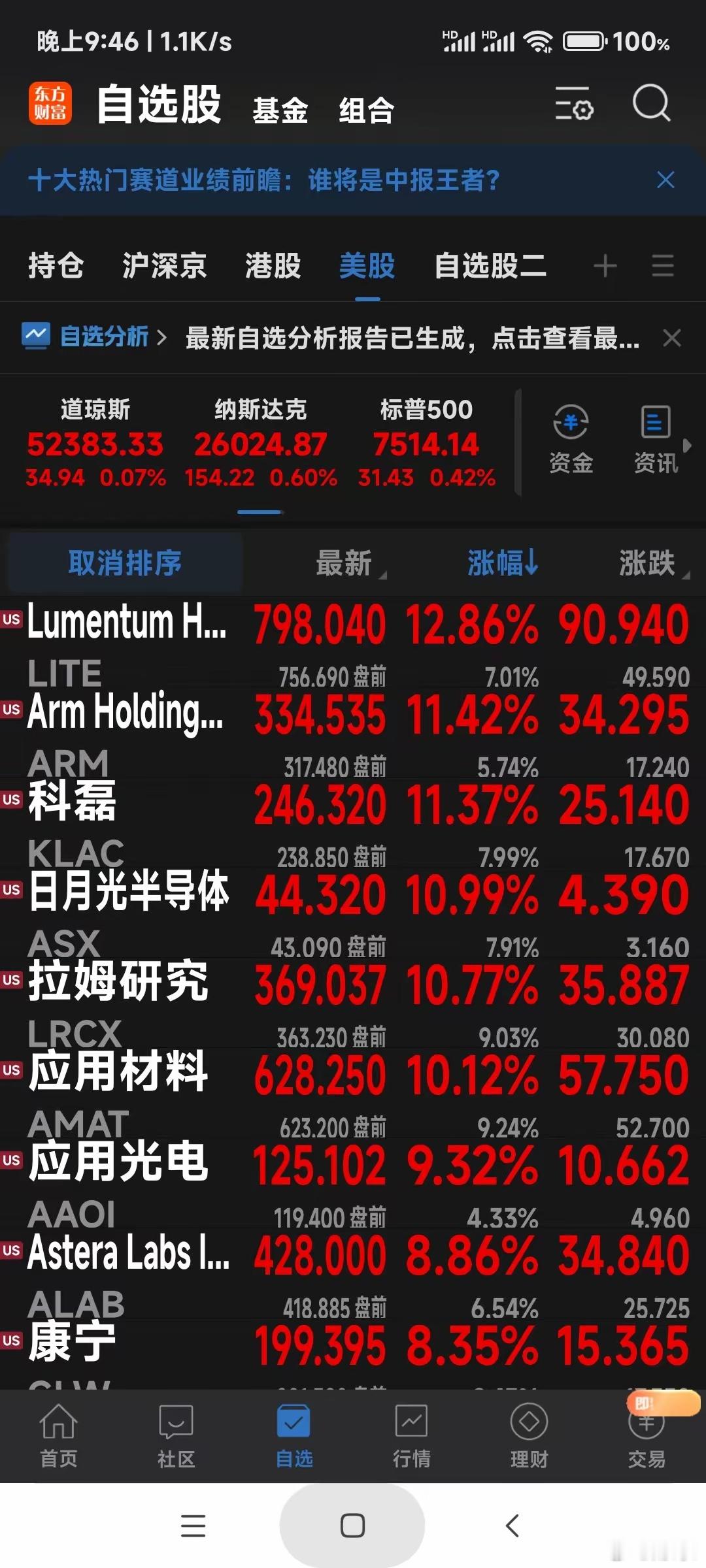 美股光、半导体存储芯片集体大涨!今晚美股三大指数集体上涨，光、半导体存储芯片集体