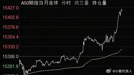 今晚美股开盘大跌，但很快就V了回来。道指、标普都翻红了，纳斯达克也接近翻红！中概