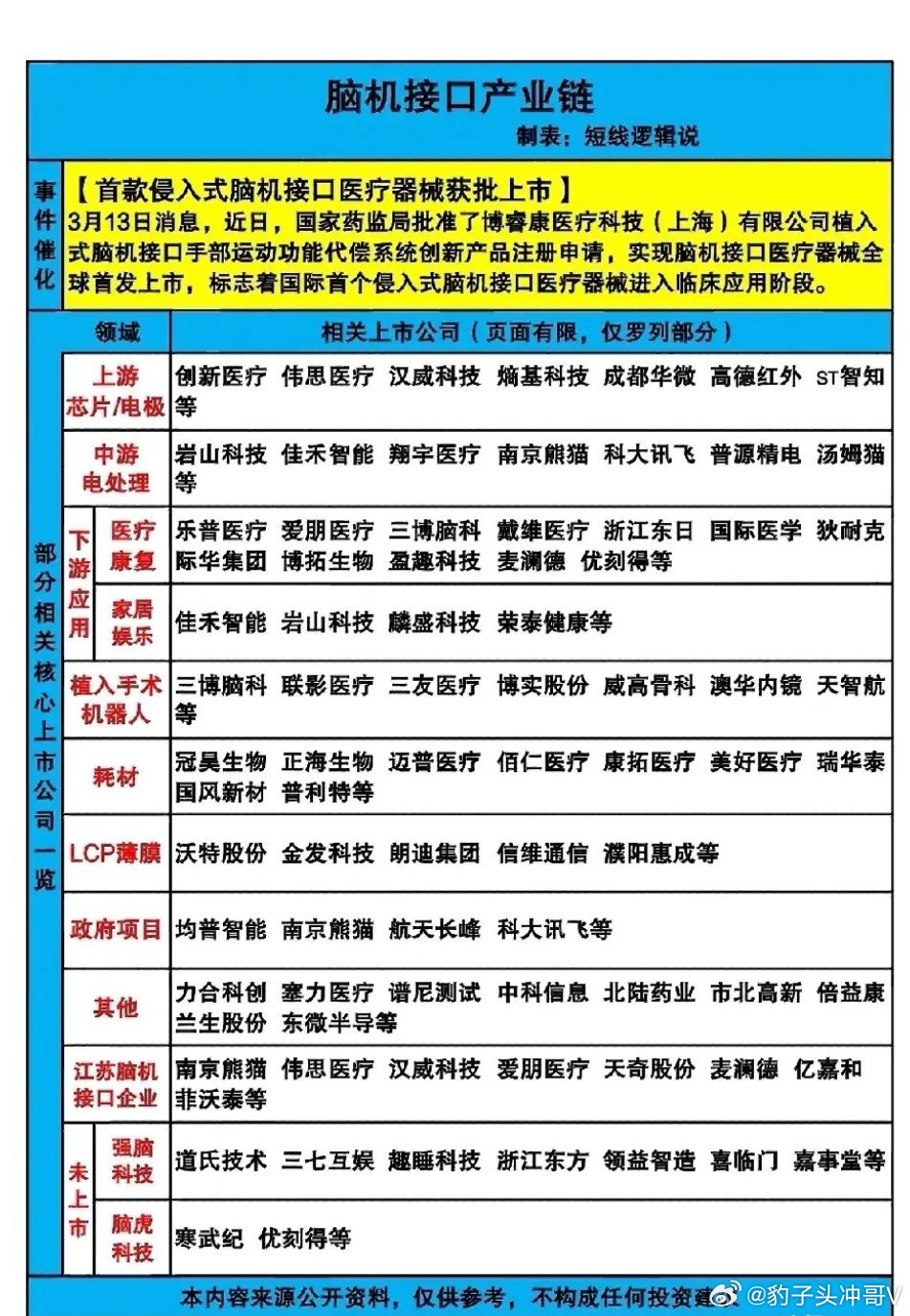 全球首款侵入式脑机接口器械获批，万亿赛道启航，全产业链18龙头迎双重催化2026