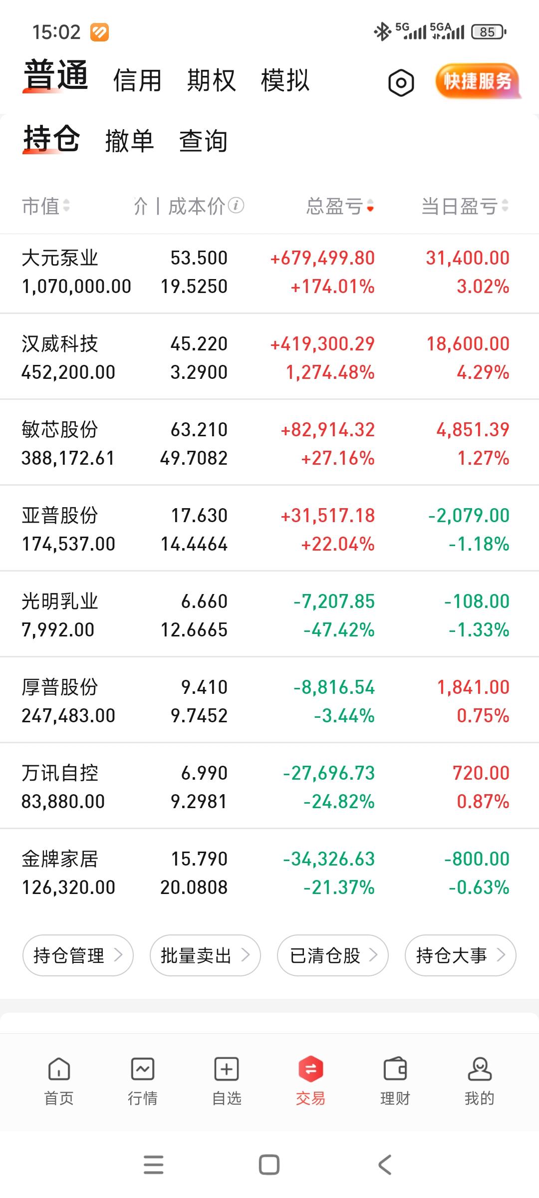 还是原来的味道，大跌小回，跑输指数。