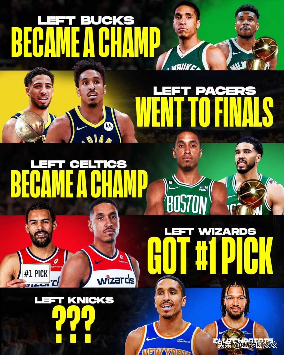 离谱！NBA第一锦鲤布罗格登退役，尼克斯直接杀进总决赛！
 
谁能想到，NBA最