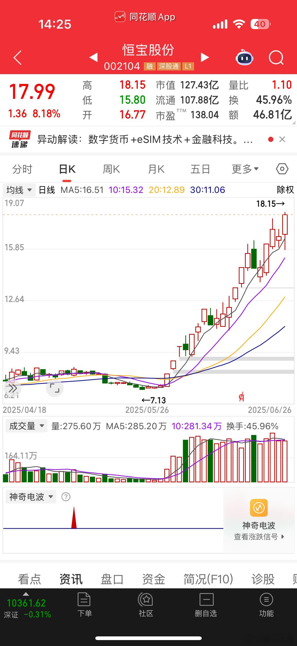 薛定谔的持有：卖飞时存在，买回时坍缩 ​​​