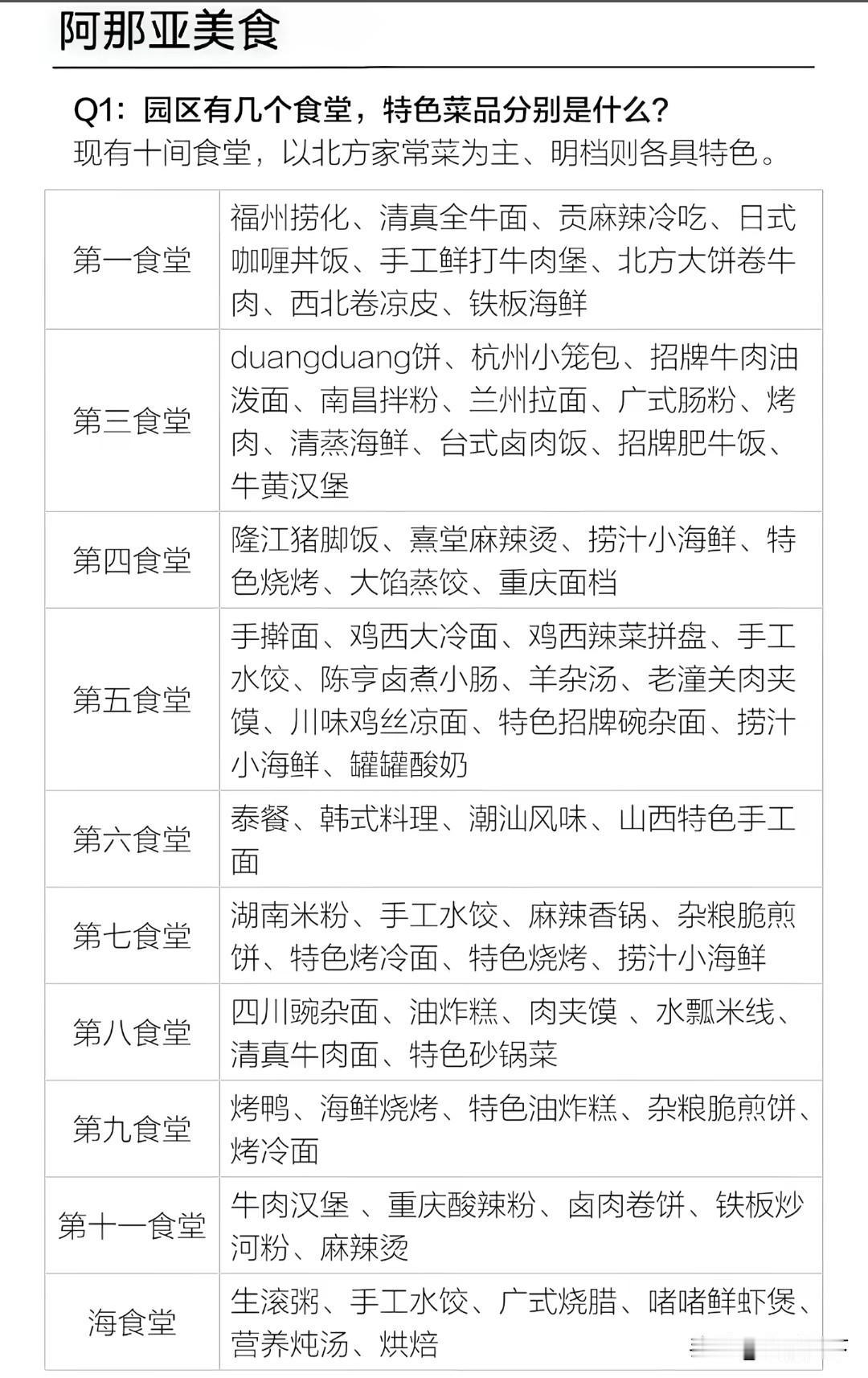 阿那亚食堂特色餐品