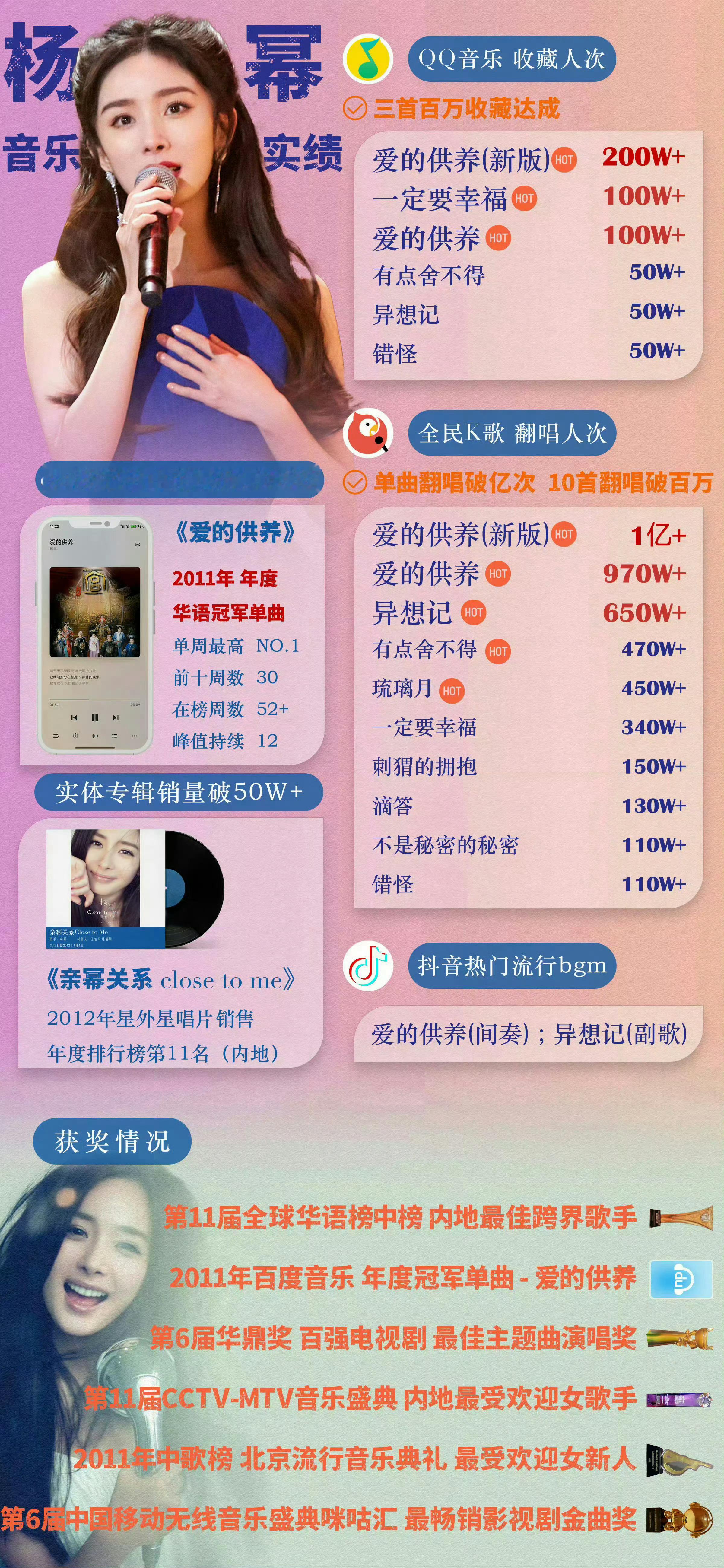 芒剧播放量最高的歌曲是爱的供养 十四年前的大爆剧主题曲含金量还在上升！是🥭剧播