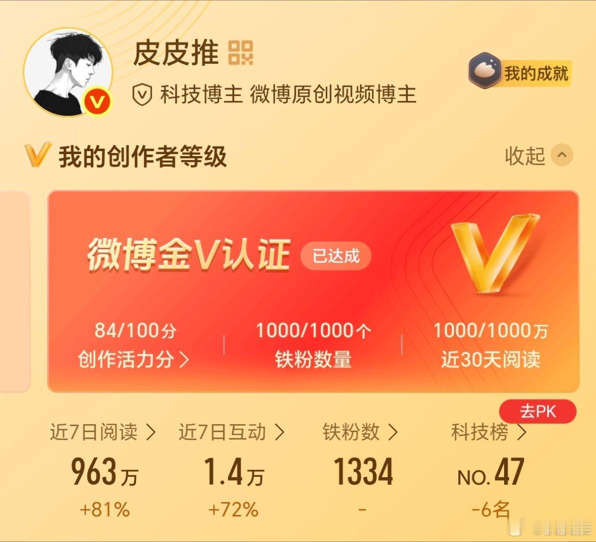 创作活力分84分，铁粉数1334，感谢铁子们的支持，以后还是得给铁子们多发点红包