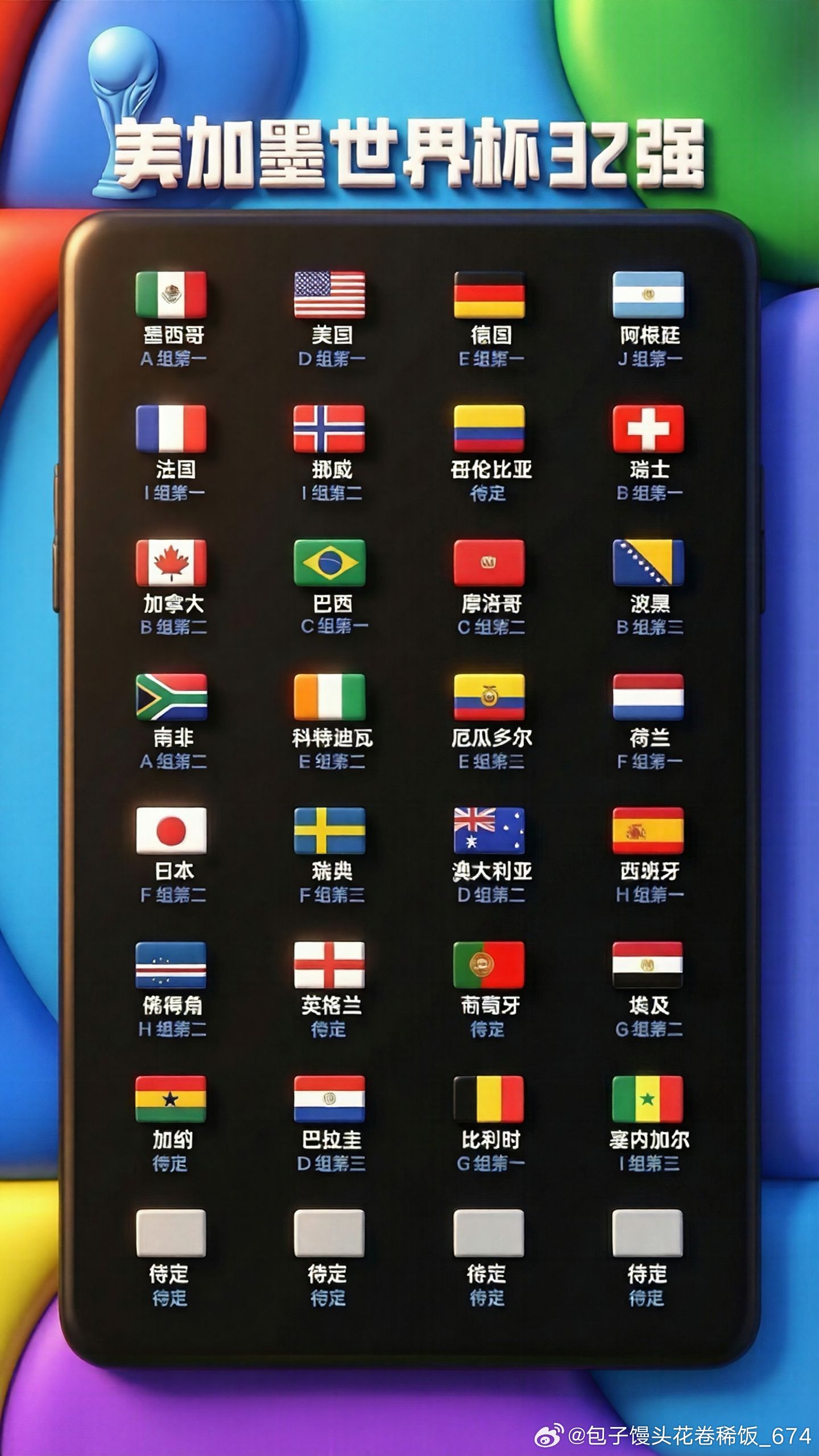 目前28队已晋级，剩余名额将通过J、K、L组末轮决战产生。🇰🇷 韩国队命悬一