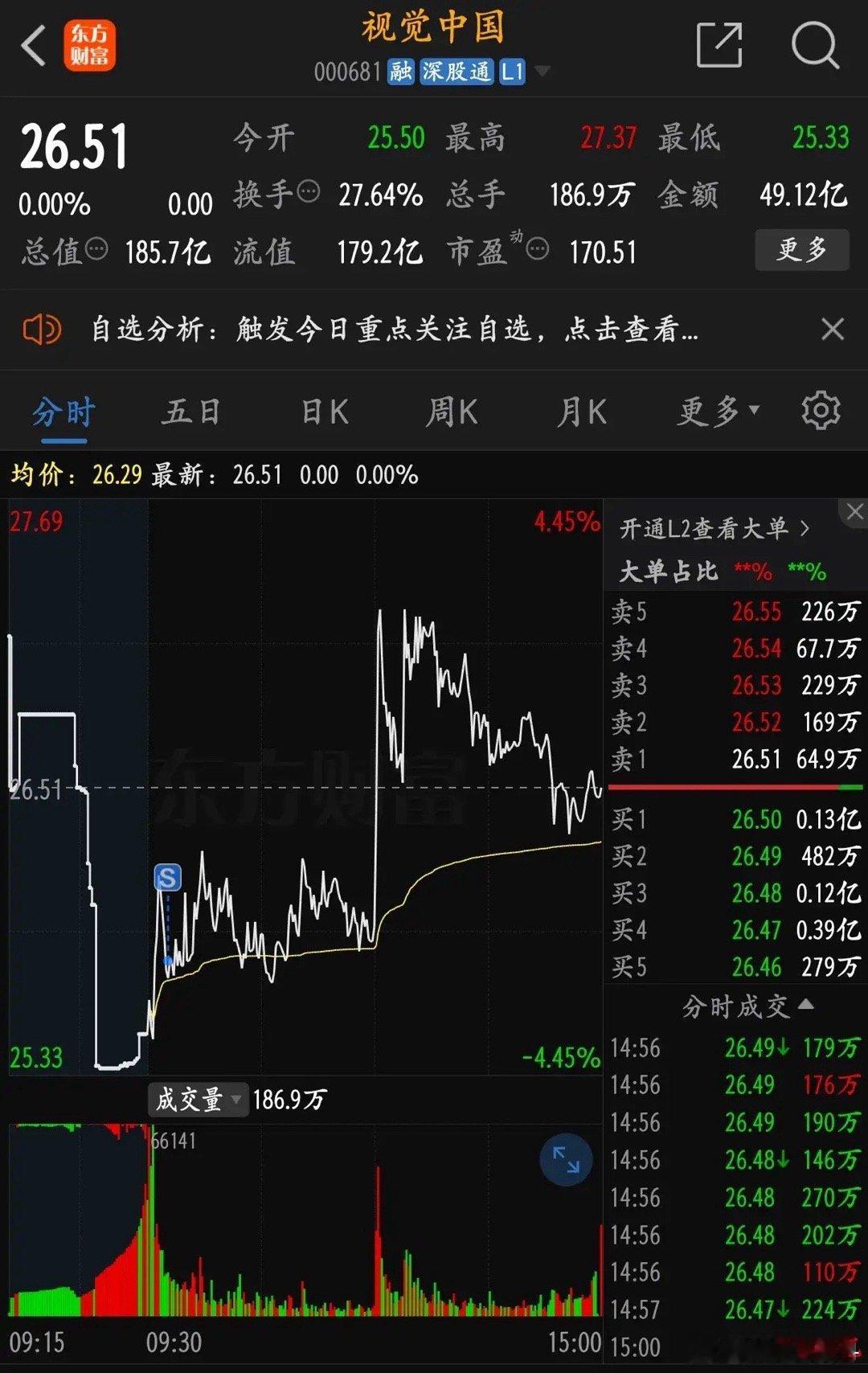 今天股市怎么走？今日大盘分析：市场继续高举高打，且前排的连板基本都是百亿以上的大