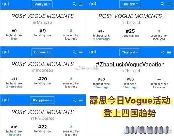 赵露思前天的VOGUE活动不仅登四国世趋，还是官抖视频点赞量超绝断层的，她咋就海