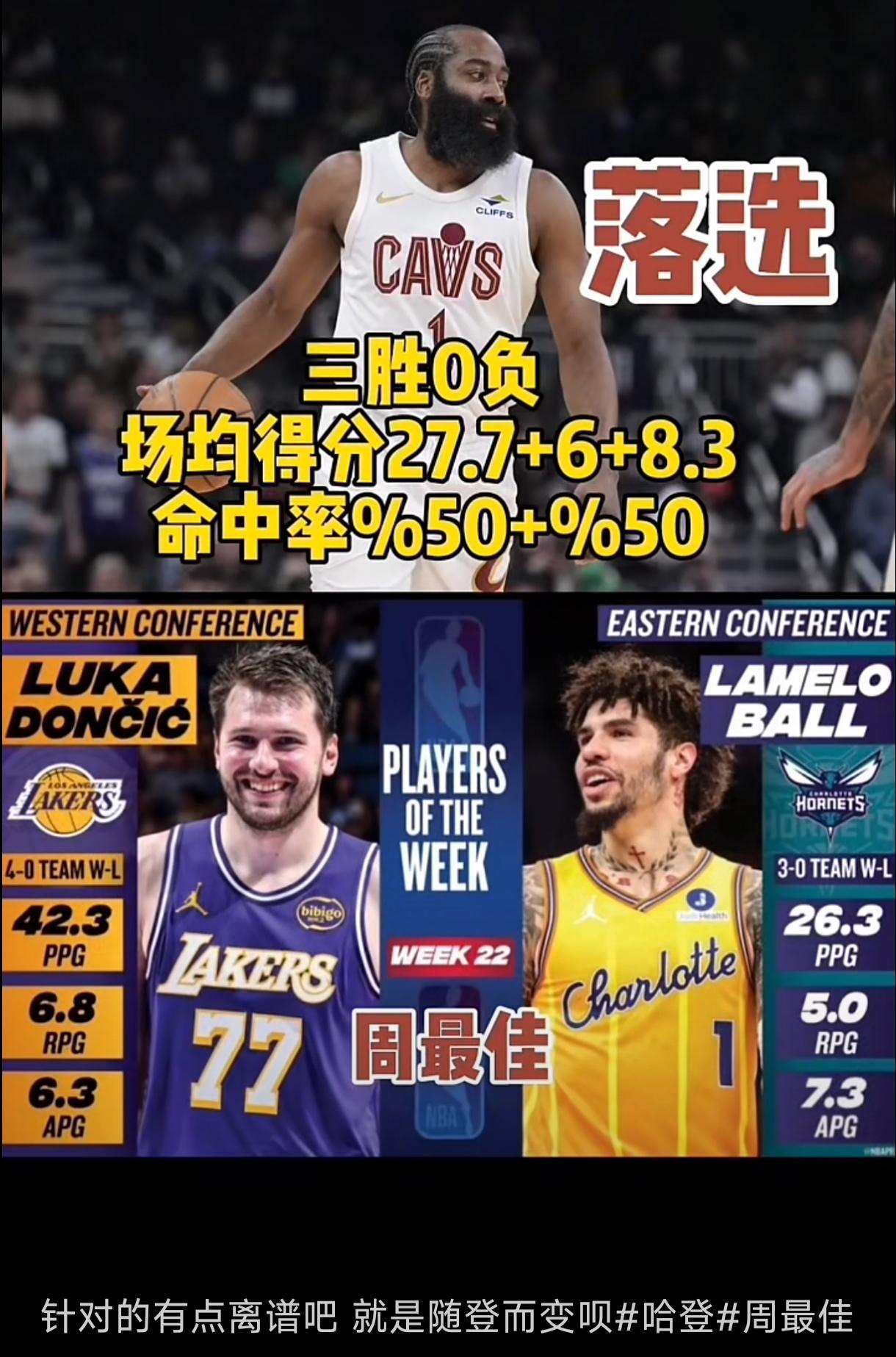 为啥总是随灯而变？


鲍尔26.3+5+7.3，三战全胜，周最佳。

哈登27