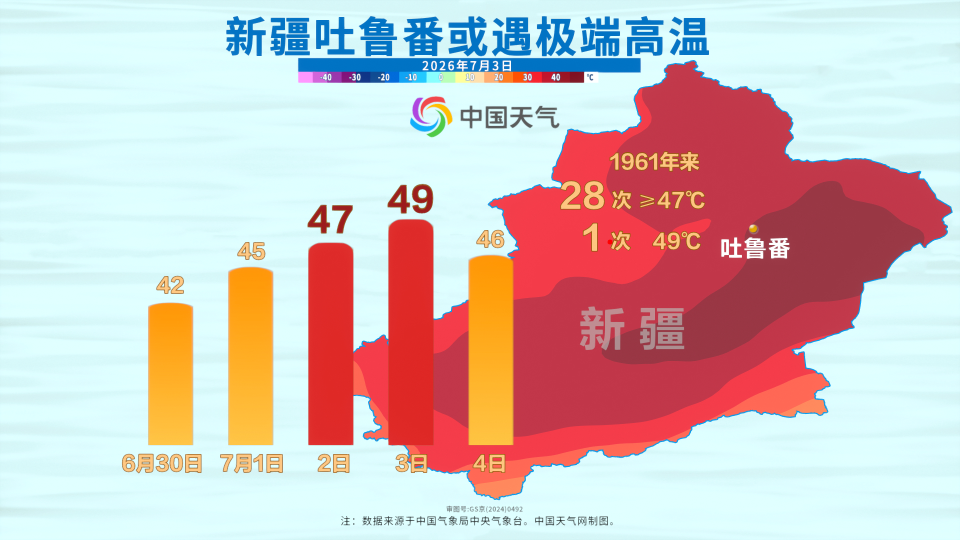 【#新疆局地或冲击50度#】#吐鲁番盆地最高气温或超过50℃#本周，高温天气将在