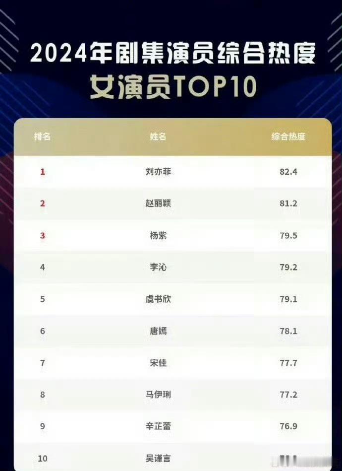 2024年女演员角色讨论热度top10  2024年女演员角色讨论度TOP101