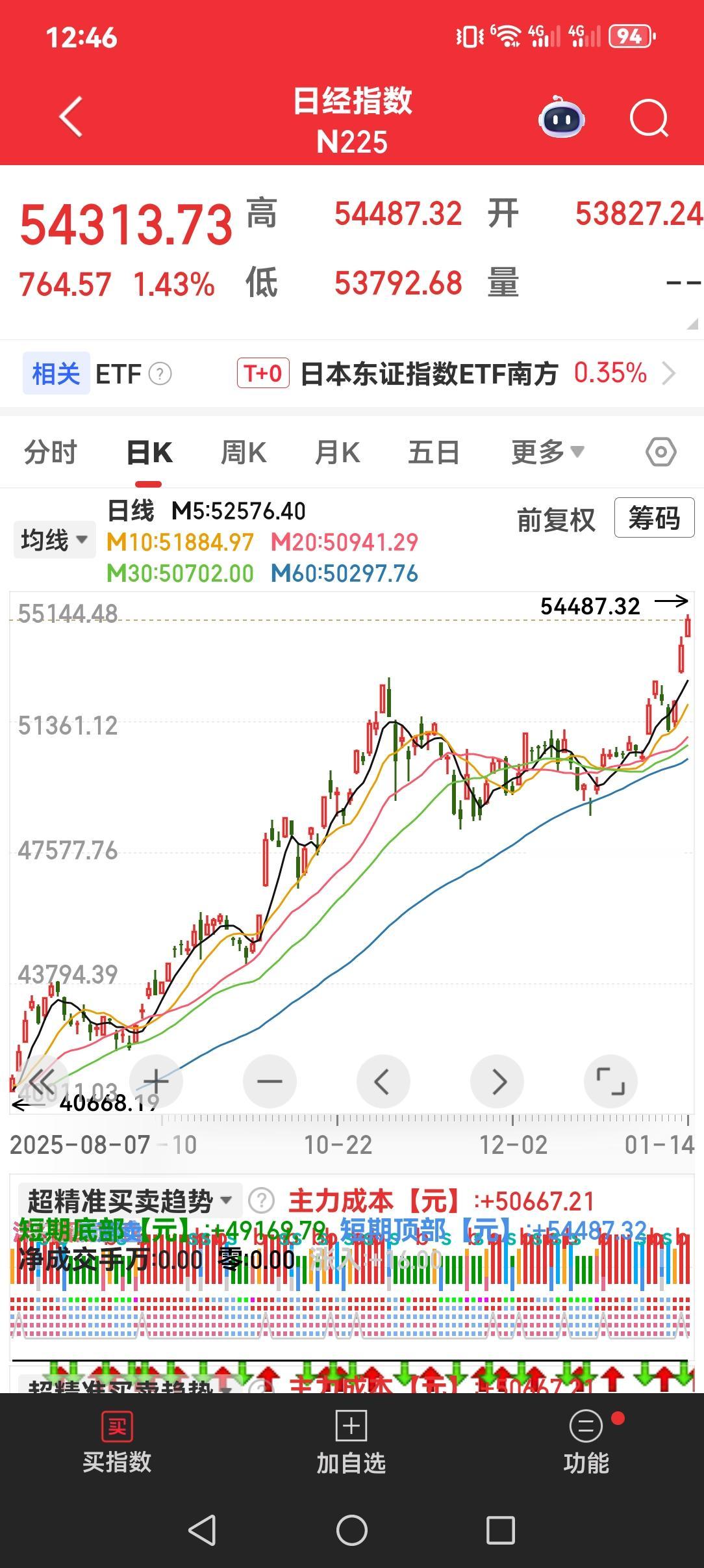 当东大切断脚盘鸡军民两用物资的经济活水之时，日经指数不跌反涨。
按照常理，小本子