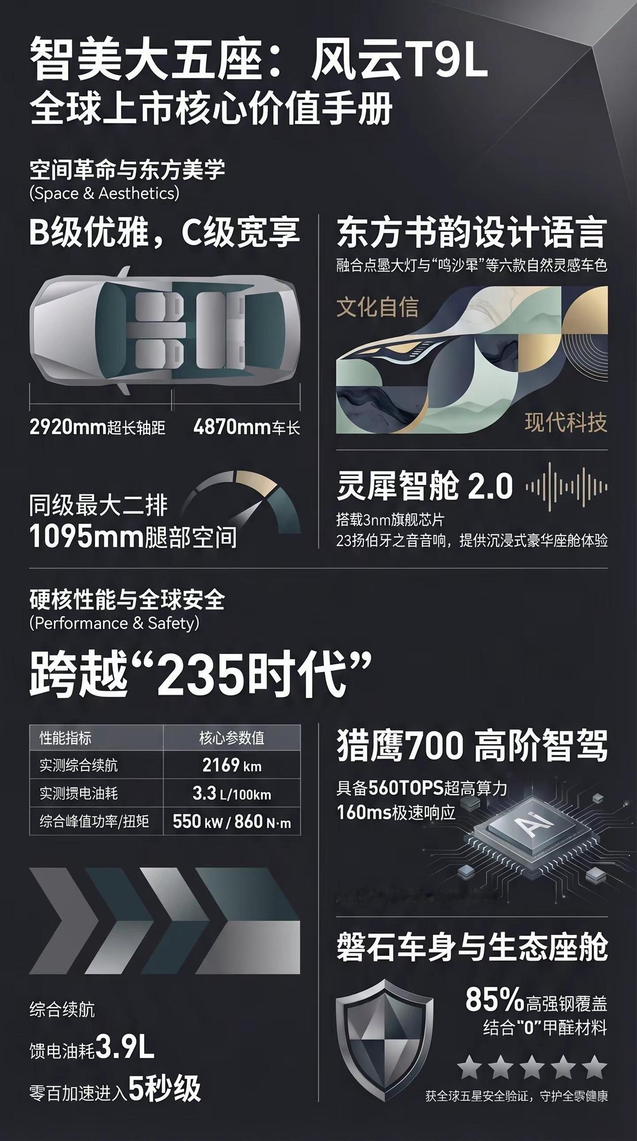 一图看新车 风云T9L 智美大五座。一图看新车 风云T9L 智美大五座智美大五座