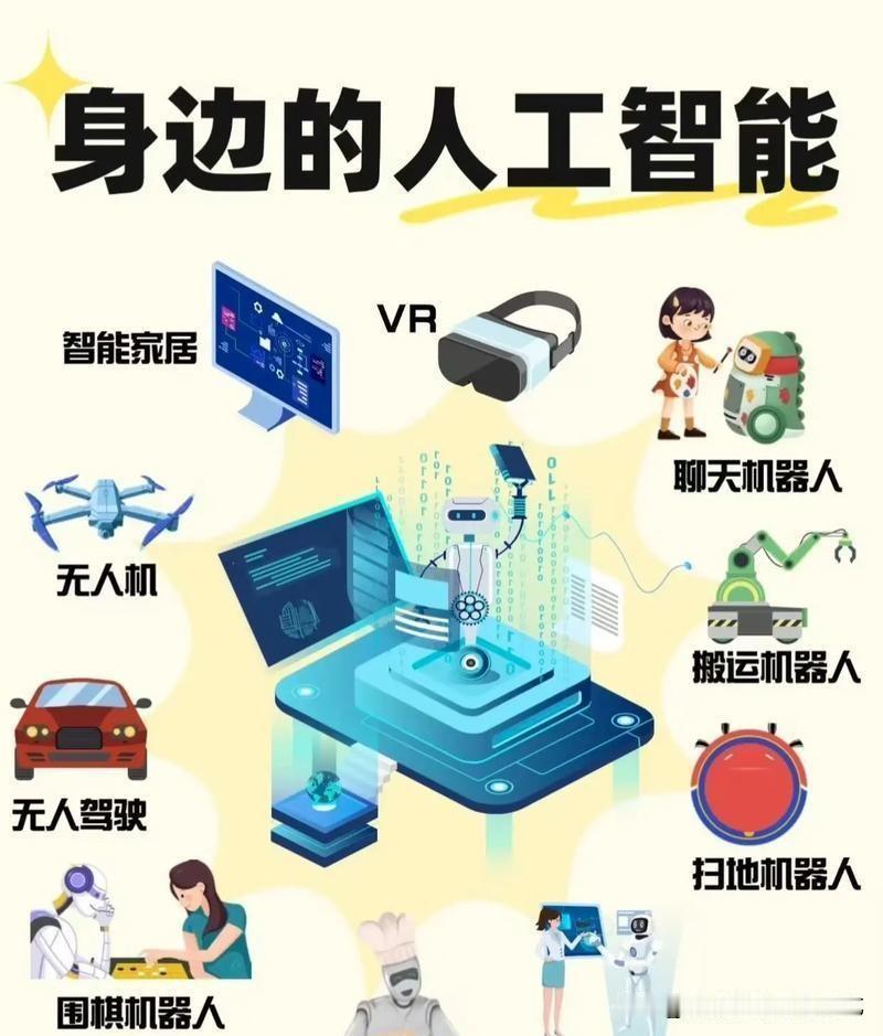 很多人对人工智能存在偏见：
1、要么惶恐AI抢我们的工作，被迫失业。
2、要么觉