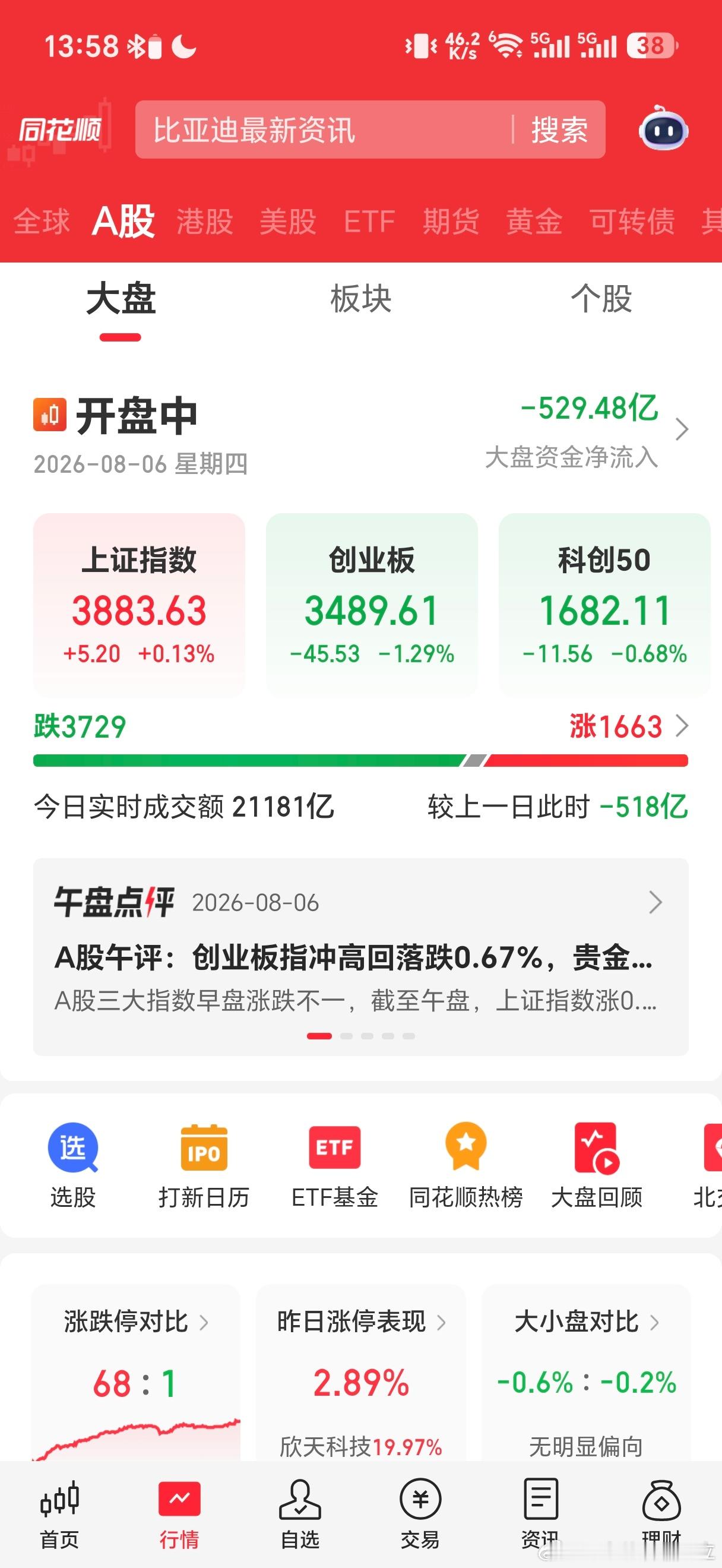 今天市场很混乱，像是忽然间被新冠入侵大脑了。上午双创明显在吸血市场，但现在双创也