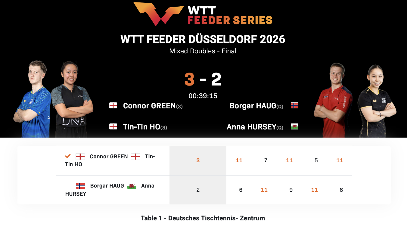 WTT支线赛杜塞尔多夫站丨混双决赛格林/何天天🏴󠁧󠁢󠁥󠁮󠁧󠁿3-2