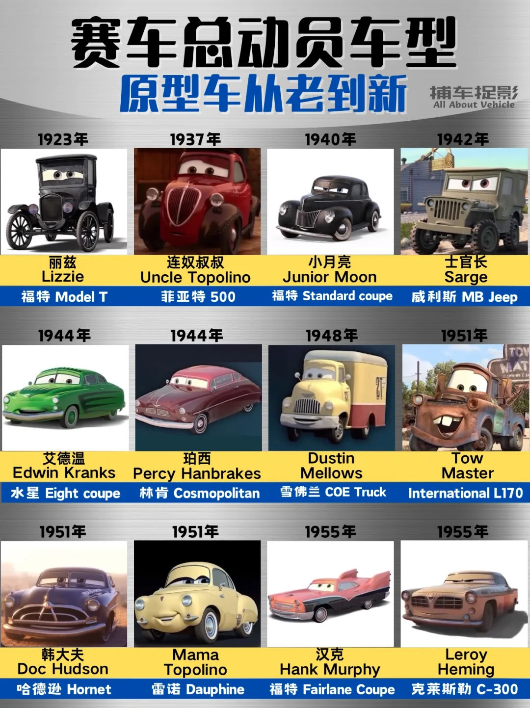 赛车总动员丨原型车从老到新