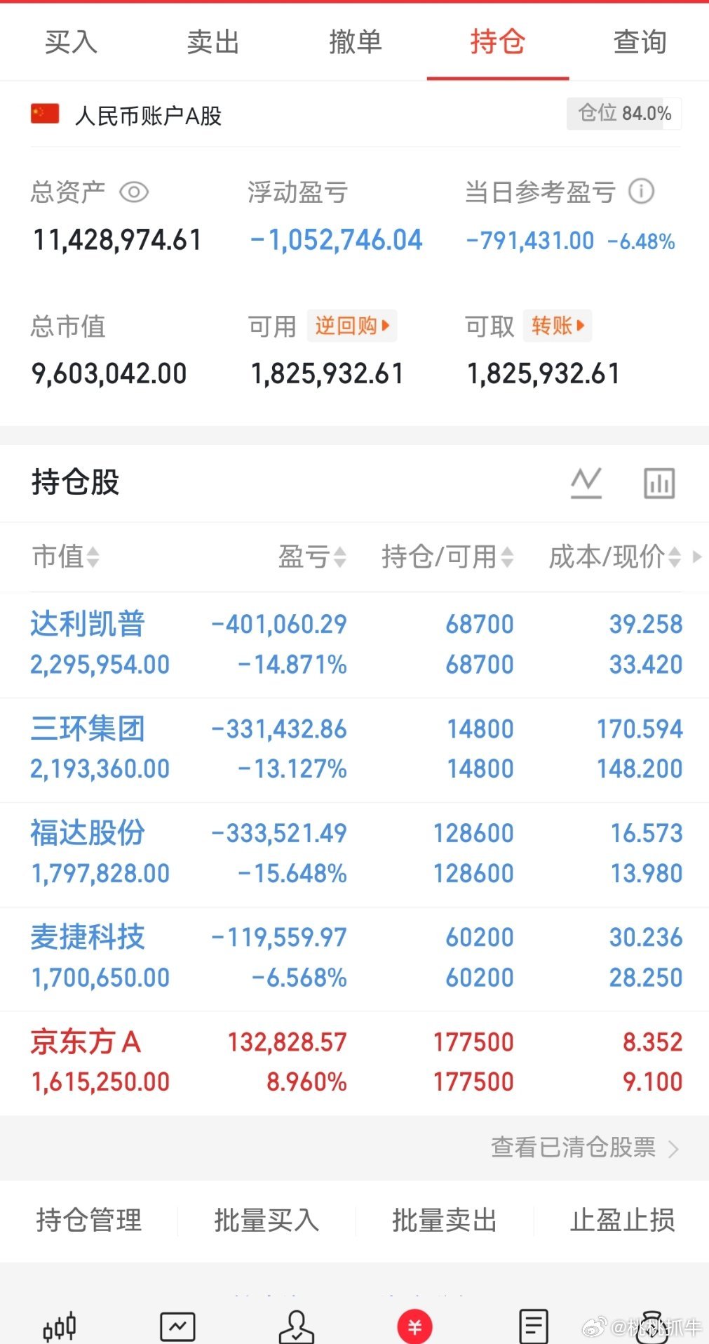 收盘拉，桃桃实盘A股记录来了！ 30天翻一倍，是目标也是挑战——关注我，一起验证