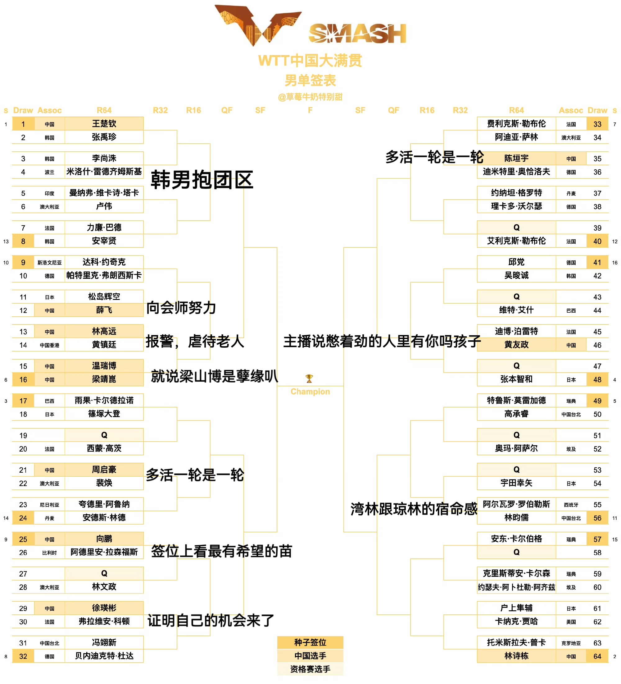 存签，享受中满赛场[期待] ​​​