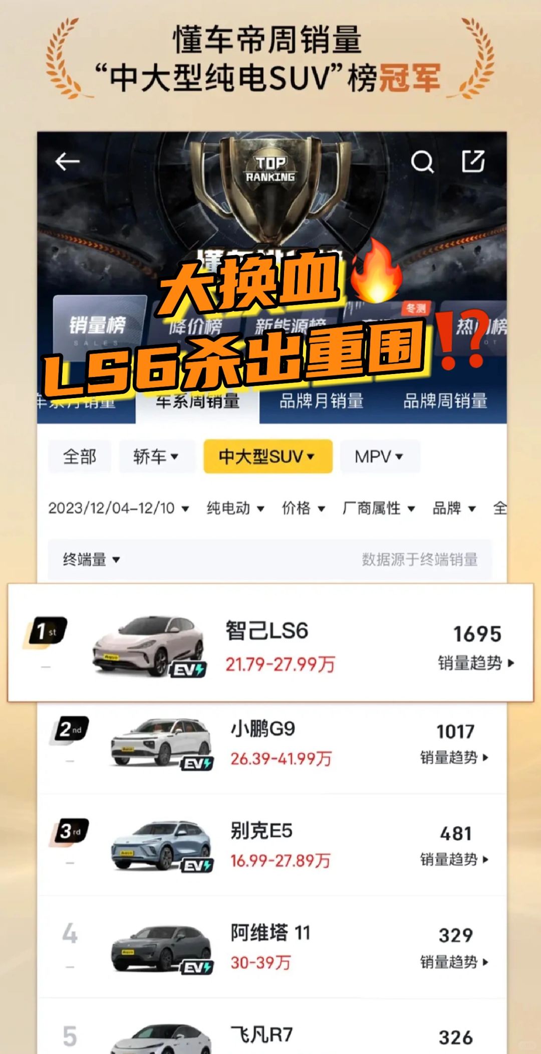 纯电20-30W市场大换血‼️智己LS6杀出重围🔥