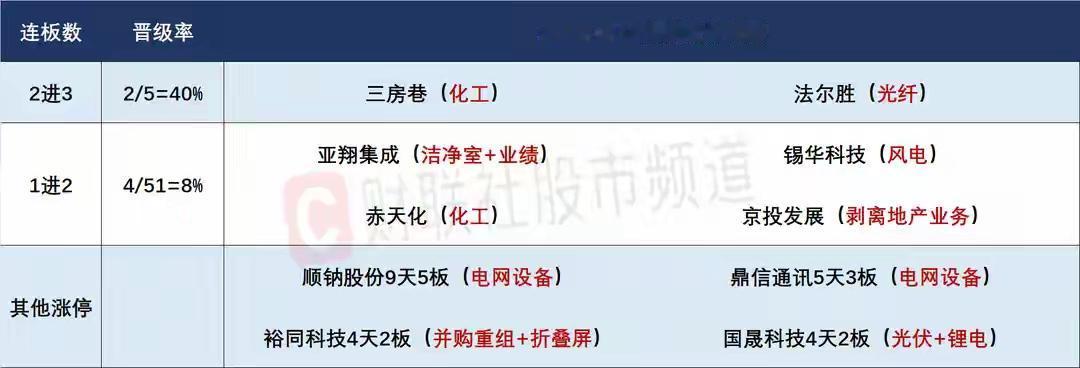 3月17日盘前预案：市场整体有修复预期，算电协同能不能共振修复依然是最大看点！