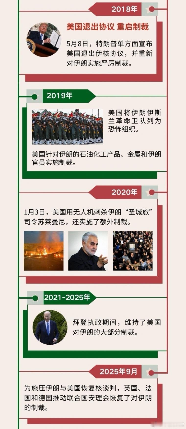 伊朗！我看难！烽火问鼎计划中国周边战略伊朗