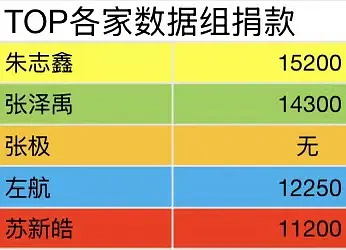 朱志鑫粉丝领头羊 我保证棍丝都是angel 
